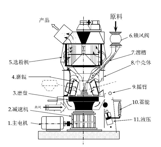 立式磨機(jī) 立磨襯板 立式磨機(jī) 立磨襯板